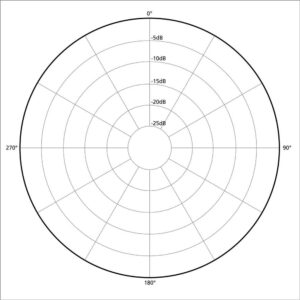 Omni-Directional Polar Pattern
