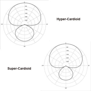 super-cardioid-&-hyper-cardioid-polar-pattern