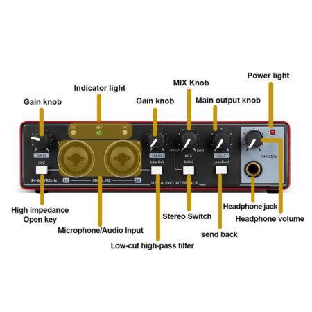 GA-SC23 audio interface ports details